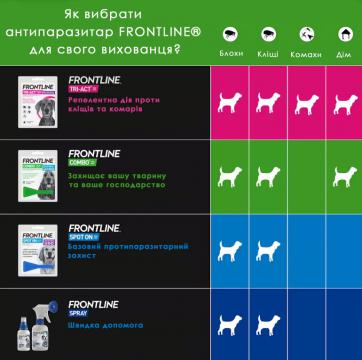 Изображение 2 - Frontline Tri-Act S для собак вагою 5-10 кг