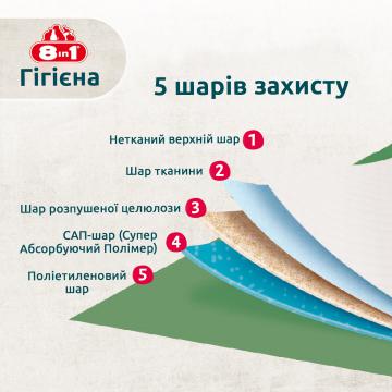 Изображение 2 - 8in1 Training Pads Приучающие пеленки  56х58