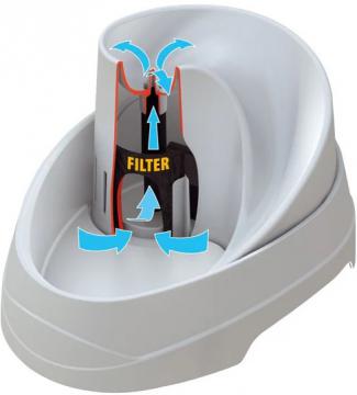 Изображение 4 - Ferplast Vega sanitized Поилка для кошек и мелких собак