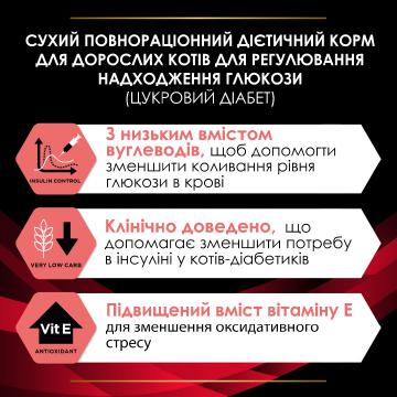 Изображение 3 - ProPlan VD Feline DM Diabetes Managment