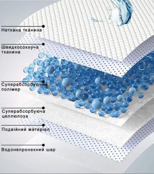 Изображение 2 - Croci Super Nappy Пеленки для собак 60х40