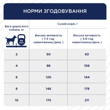 Изображение 2 - Клуб 4 Лапы Актив для маленьких пород