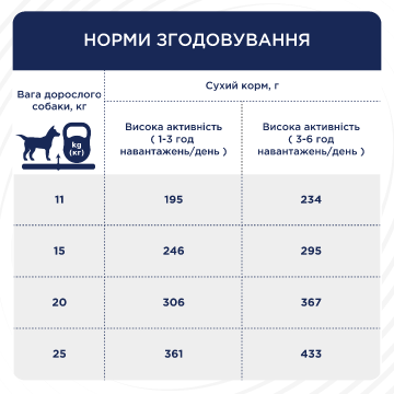 Изображение 2 - Клуб 4 Лапы  Актив для средних пород