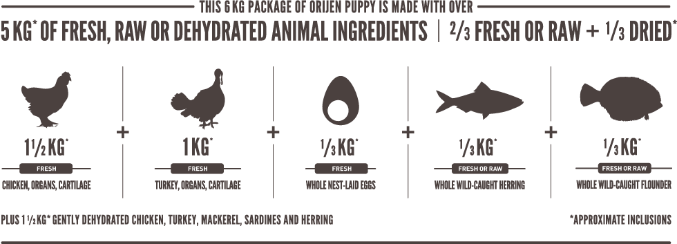 Мясная математика