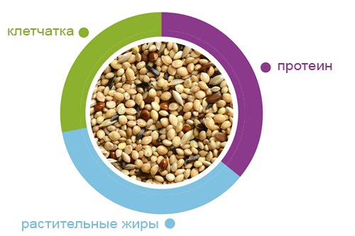 Padovan Naturalmix Esotici